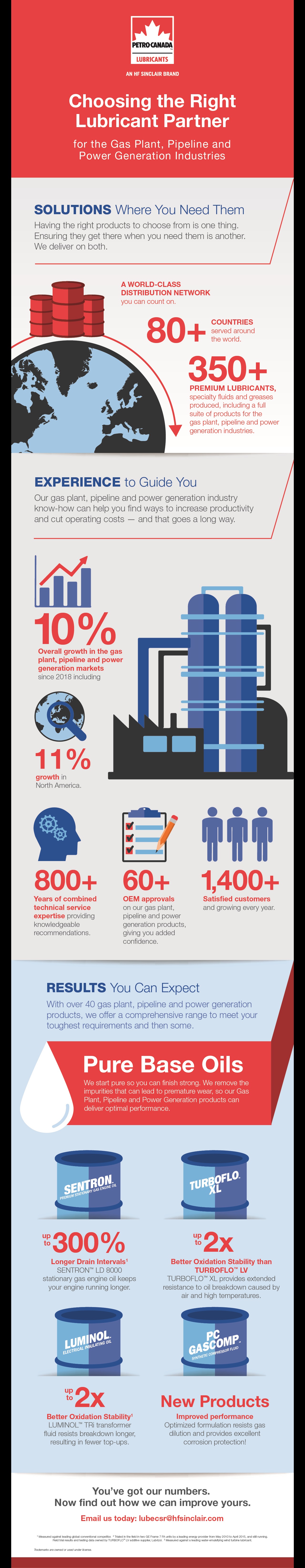 Infographic - Choosing the right lubricants supplier for gas plant, pipeline and power generation industries